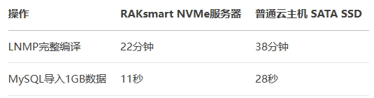 RAKsmart服务器